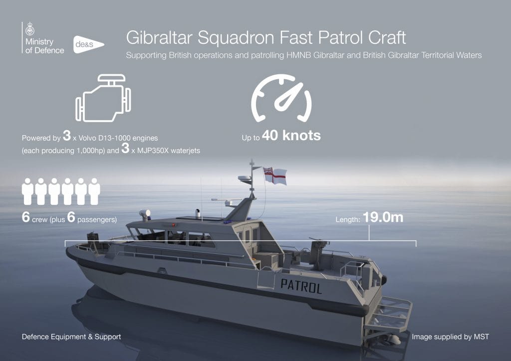 gibraltar-patrol-craft-1024