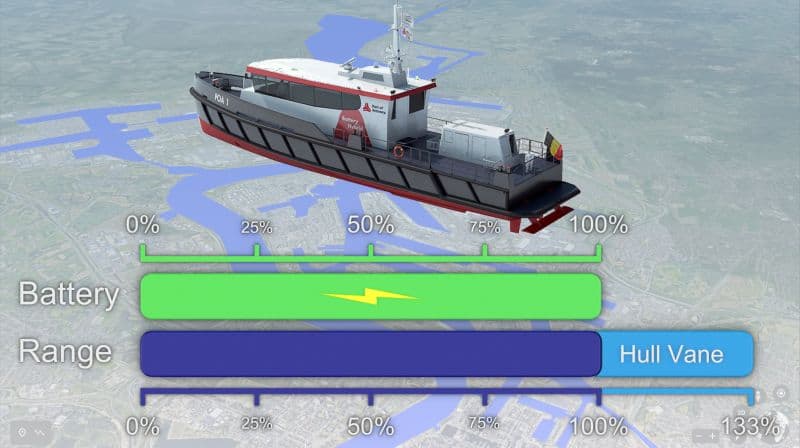 Hull Vane® as a ‘range extender’ for electric vessels