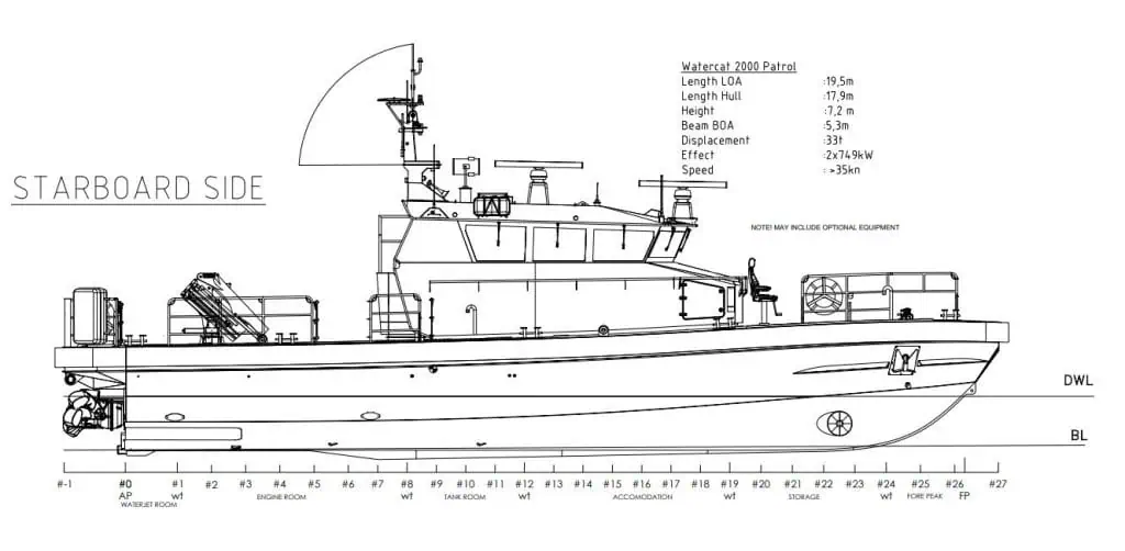 Marine Alutech Watercats for Danish Frontex Operations 2