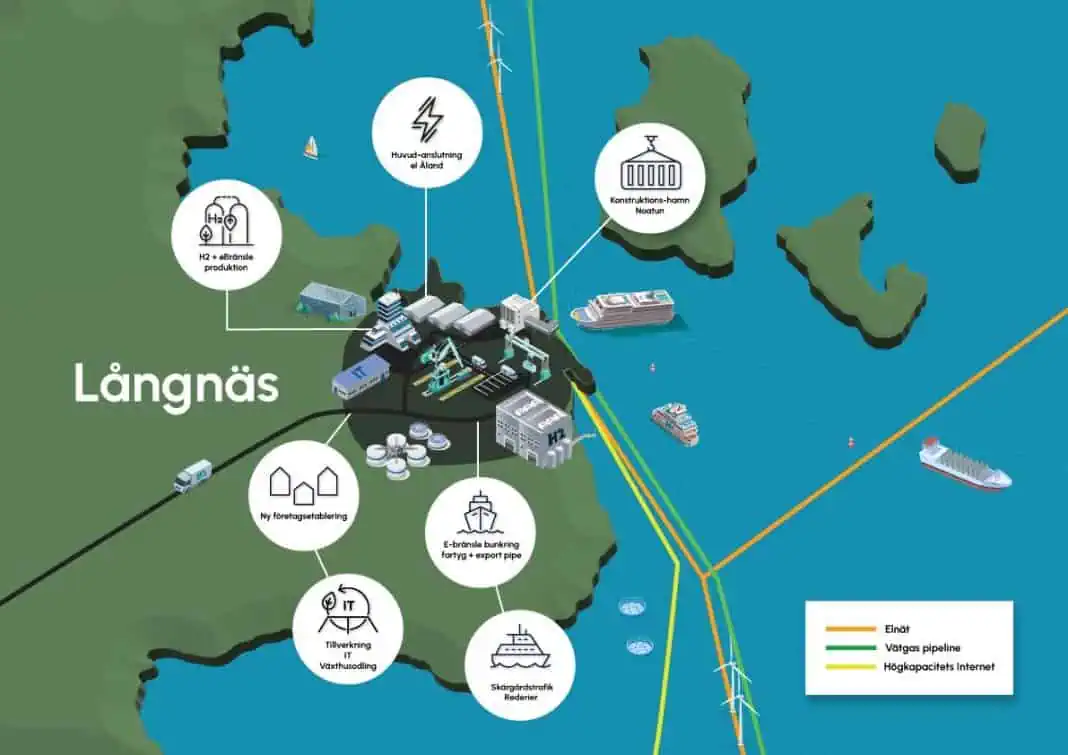 OX2 and the Bank of Åland plan a Mega Green Port project in Åland