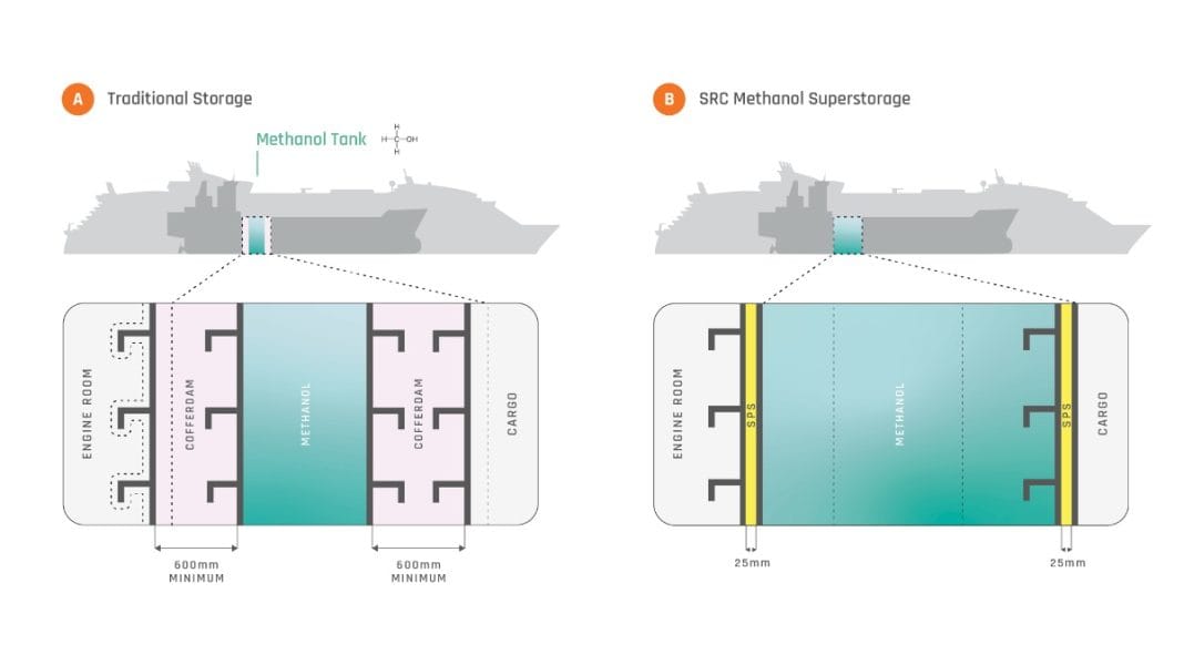 SRC Group Receive Approval in Principle For Methanol Superstorage Solution On Existing Ships
