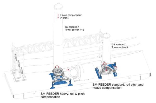 Csm Barge Master Feeder Overview Explanation Dcdcf01af7