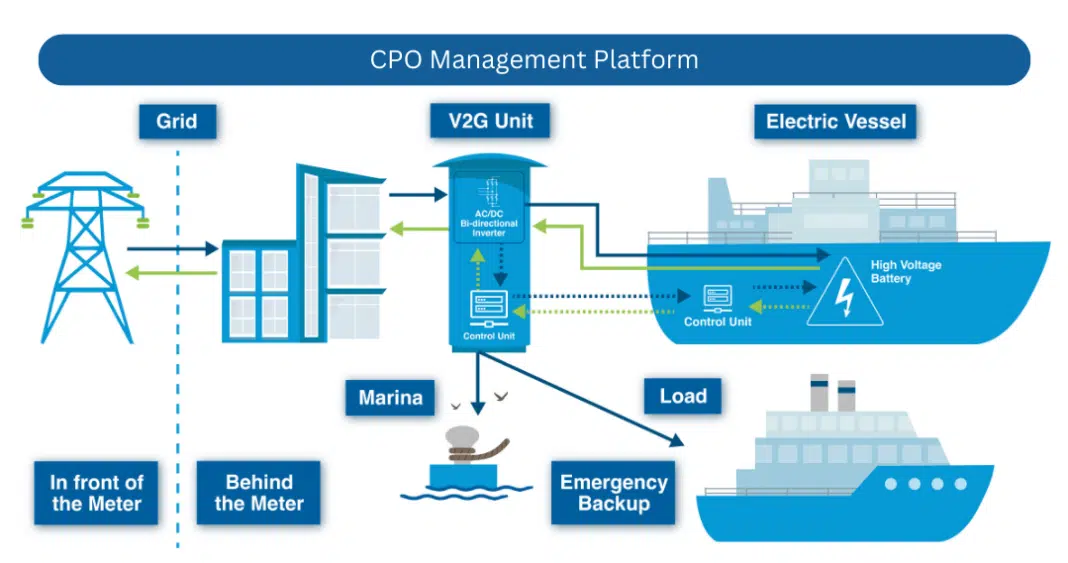 Aqua superPower Whitepaper - The Opportunity for Bi-directional Charging in the Maritime Sector