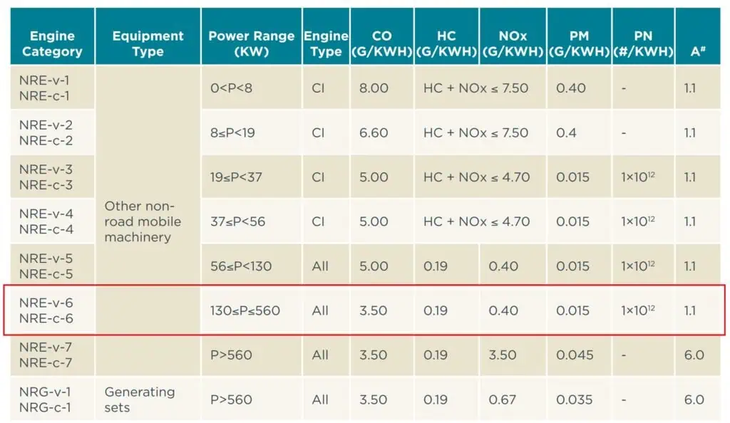 Enmar Engines – the first ones to secure Stage V certificate for methanol engines