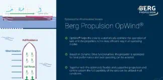 BERG Propulsion OpWind® to optimize operations for sail and engine combustion Automatic system monitors input from wind propulsion to ensure fuel savings are maximized by making most efficient use of propeller speed and blade angle