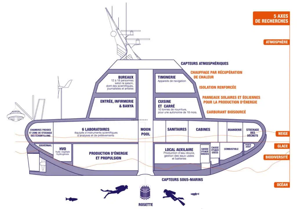 Constructions Mécaniques de Normandie successfully launched the Tara Polar Station, in partnership with the Fondation Tara Océan,