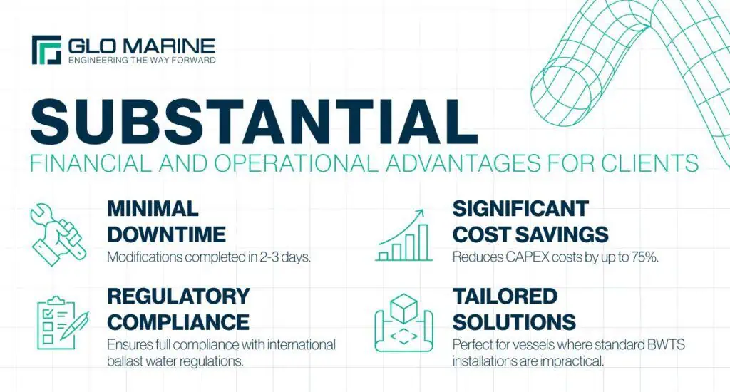 GLO MARINE Closed-Loop Ballast System Retrofits