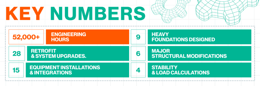 Glo Marine, a leading provider of marine engineering and EPC (Engineering, Procurement, and Construction) services, reflects on a year marked by challenges, problem-solving, and teamwork