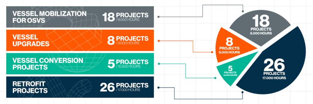 Glo Marine, a leading provider of marine engineering and EPC (Engineering, Procurement, and Construction) services, reflects on a year marked by challenges, problem-solving, and teamwork.