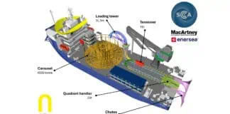 MacArtney Offshore Wind Solutions, in partnership with Subsea Cable Assets (SCA) and Enersea, has been awarded the contract to design and deliver a fully integrated cable lay spread for N-Sea’s new cable-laying vessel (CLV) Altera. This turnkey solution will enhance operational efficiency and safety for offshore wind cable installation and repair projects