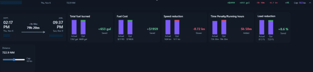 Maritime operators are under growing pressure to improve efficiency, reduce emissions, and keep vessels healthy, without compromising vessel availability. For fleets using AST Reygar’s advanced fuel efficiency and optimisation tool - the most recent feature launch within BareFLEET - the results have been immediate and substantial: up to 15% reductions in fuel consumption, alongside smoother engine loading and fewer unplanned maintenance events.