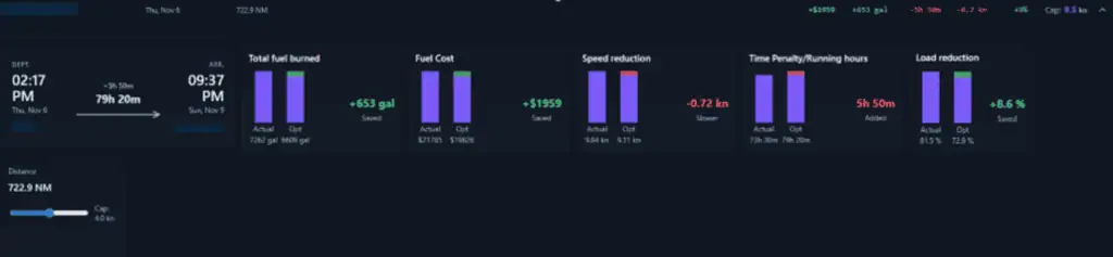 Maritime operators are under growing pressure to improve efficiency, reduce emissions, and keep vessels healthy, without compromising vessel availability. For fleets using AST Reygar’s advanced fuel efficiency and optimisation tool - the most recent feature launch within BareFLEET - the results have been immediate and substantial: up to 15% reductions in fuel consumption, alongside smoother engine loading and fewer unplanned maintenance events.