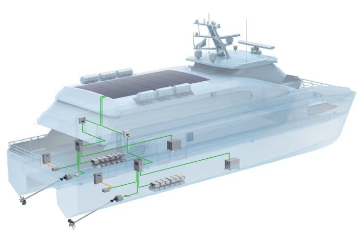 ePropulsion's eCore represents the next step in integrated onboard energy management, bringing propulsion, power generation, energy storage and distribution together within one intelligent system.