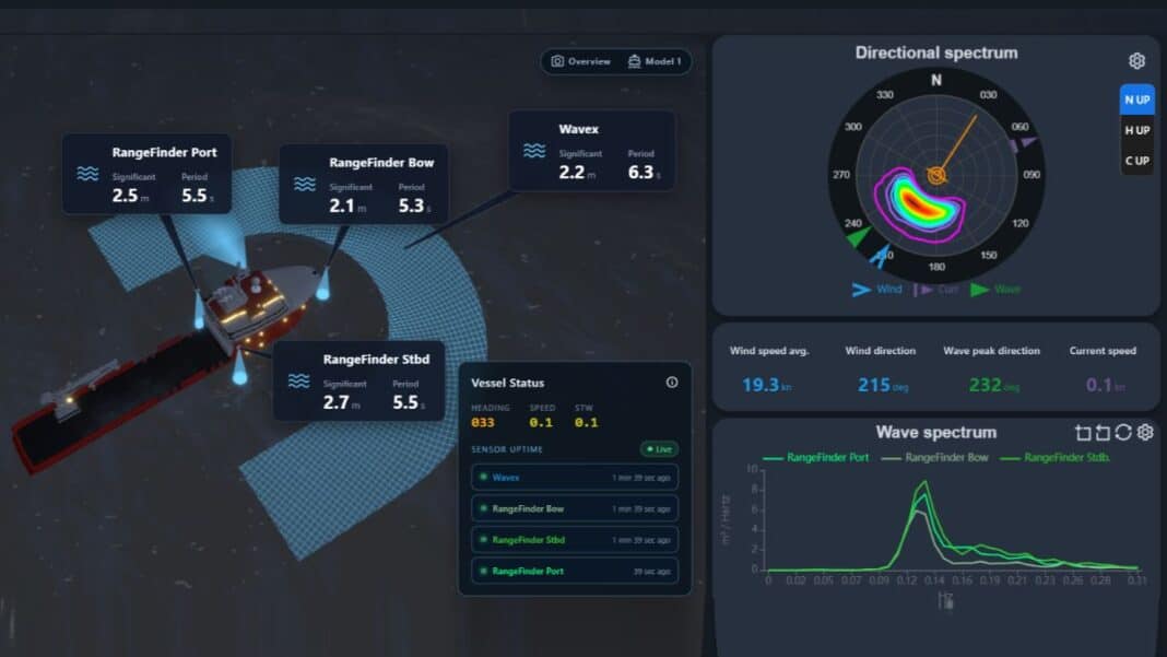Norwegian ocean surface measurement specialist Miros has introduced a new 3D vessel view for its WaveSystem wave monitoring platform, giving crews and offshore operators a consolidated view of measured sea conditions around their vessel.